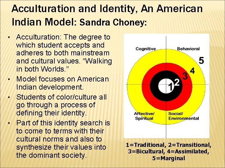 Acculturation and Identity, An American Indian Model: Sandra Choney: Acculturation: The degree to which