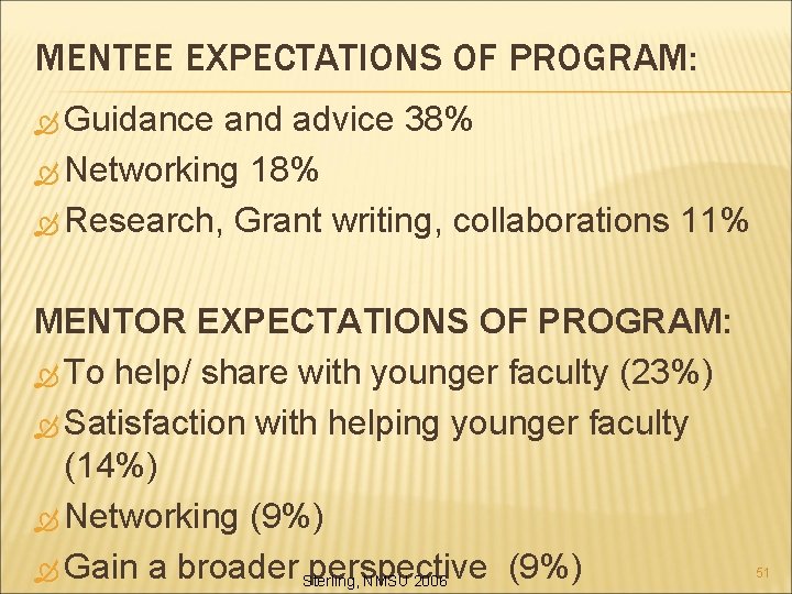 MENTEE EXPECTATIONS OF PROGRAM: Guidance and advice 38% Networking 18% Research, Grant writing, collaborations