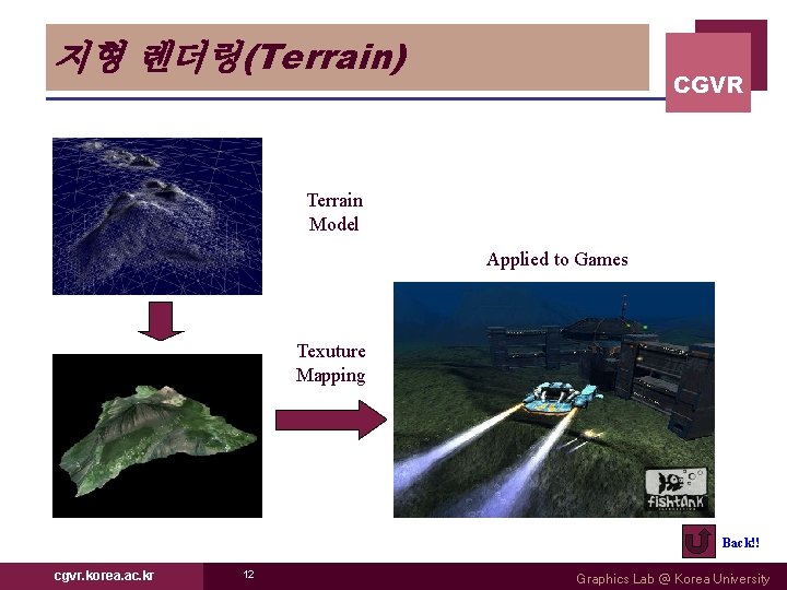 지형 렌더링(Terrain) CGVR Terrain Model Applied to Games Texuture Mapping Back!! cgvr. korea. ac.
