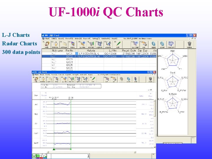 UF-1000 i QC Charts L-J Charts Radar Charts 300 data points 