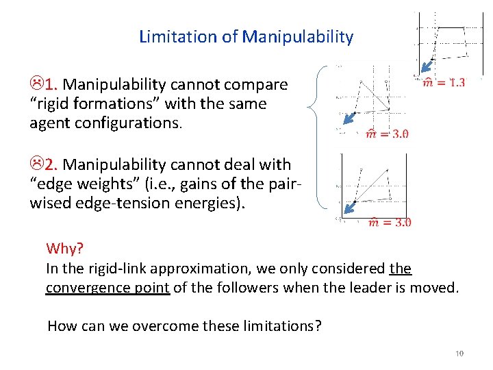 Limitation of Manipulability 1. Manipulability cannot compare “rigid formations” with the same agent configurations.