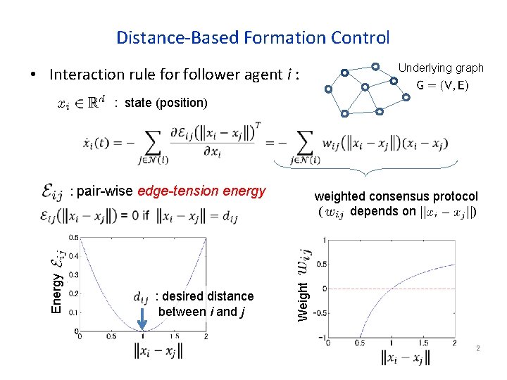 Distance-Based Formation Control Underlying graph • Interaction rule for follower agent i : :