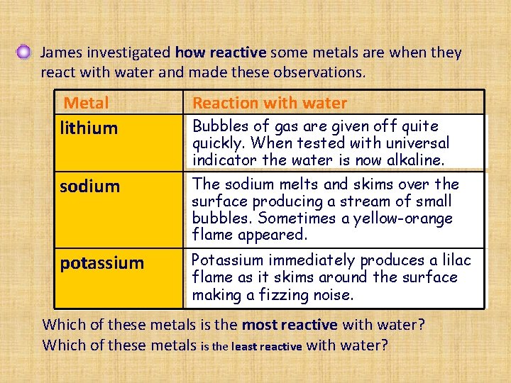 James investigated how reactive some metals are when they react with water and made