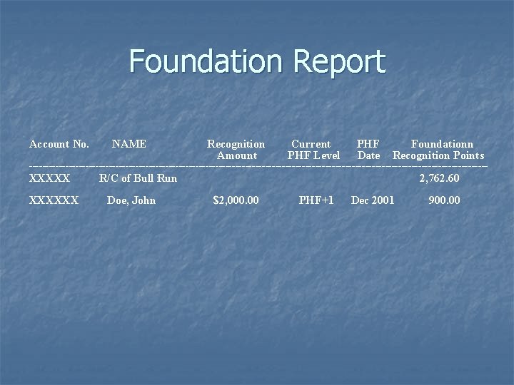Foundation Report Account No. NAME Recognition Amount Current PHF Level $2, 000. 00 PHF+1