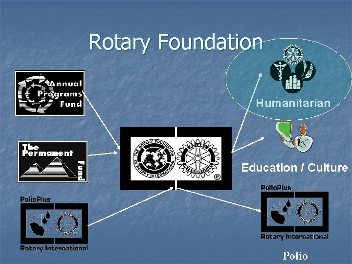 Rotary Foundation Humanitarian Education / Culture Polio 