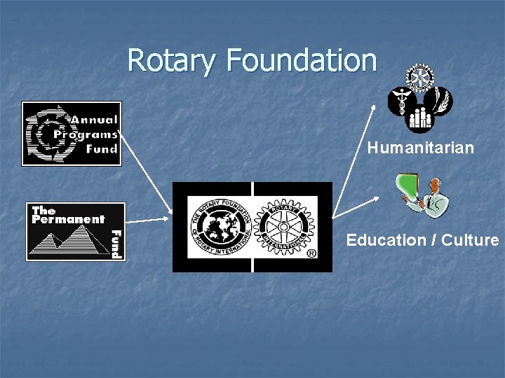 Rotary Foundation Humanitarian Education / Culture 