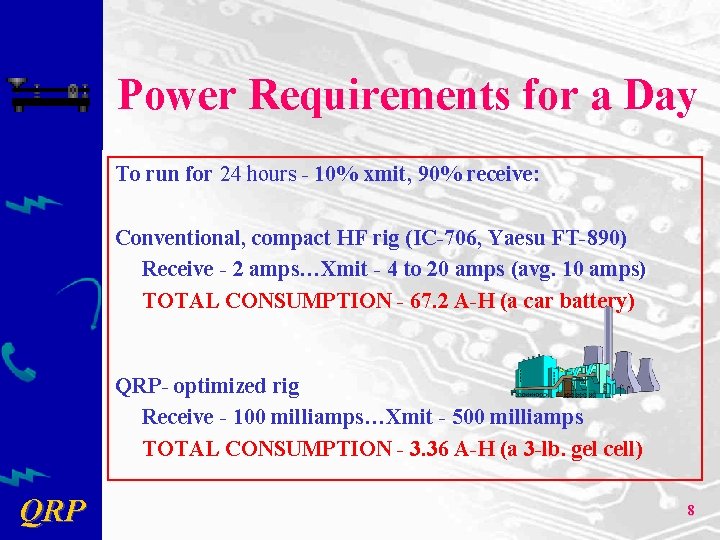 Power Requirements for a Day To run for 24 hours - 10% xmit, 90%