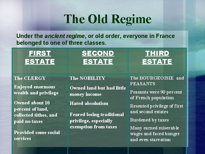 The Old Regime Under the ancient regime, or old order, everyone in France belonged