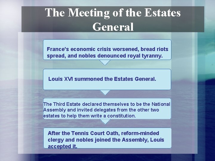 The Meeting of the Estates General France’s economic crisis worsened, bread riots spread, and