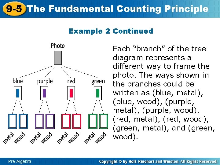 9 -5 The Fundamental Counting Principle Example 2 Continued Each “branch” of the tree