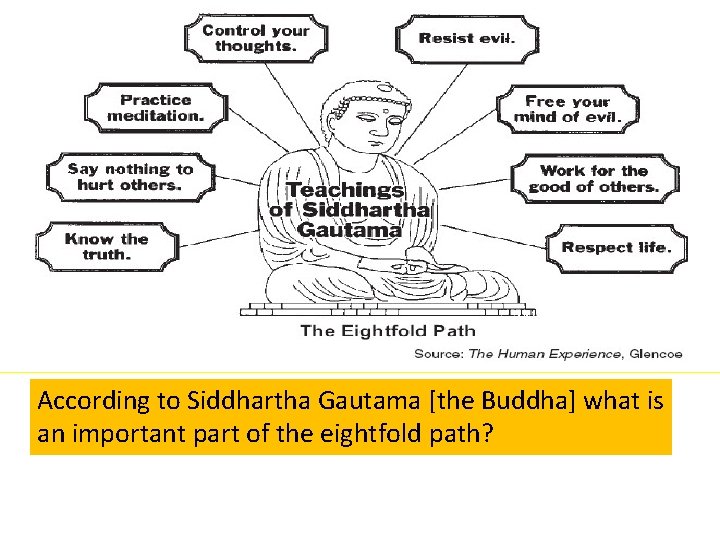 According to Siddhartha Gautama [the Buddha] what is an important part of the eightfold