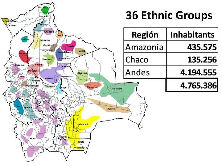 36 Ethnic Groups 
