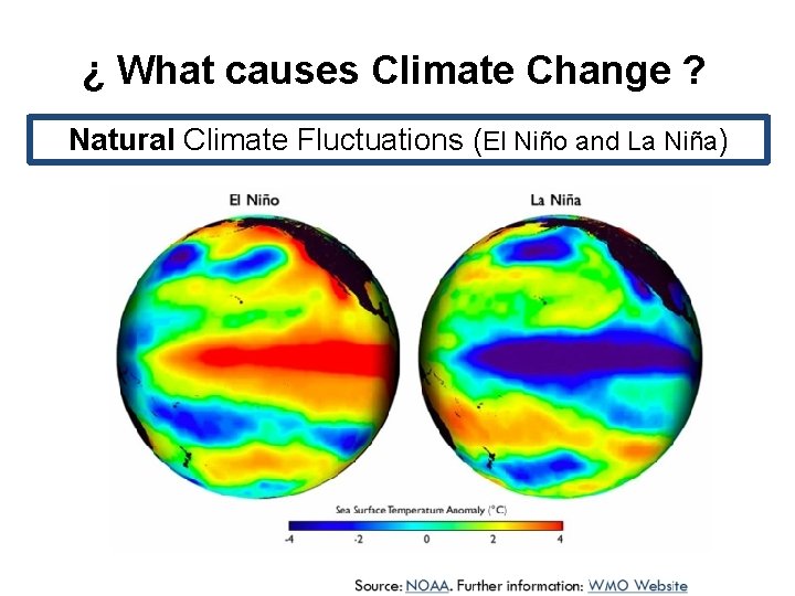 ¿ What causes Climate Change ? Natural Climate Fluctuations (El Niño and La Niña)