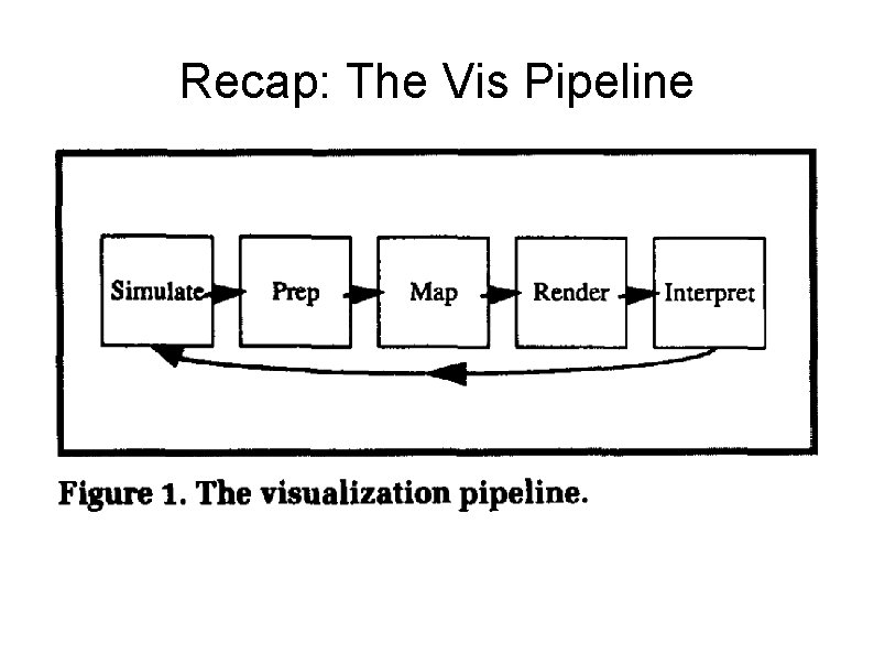 Recap: The Vis Pipeline 