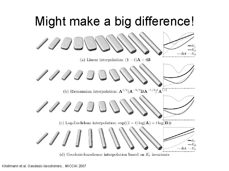 Might make a big difference! Kindlmann et al. Geodesic-loxodromes. . . MICCAI 2007 