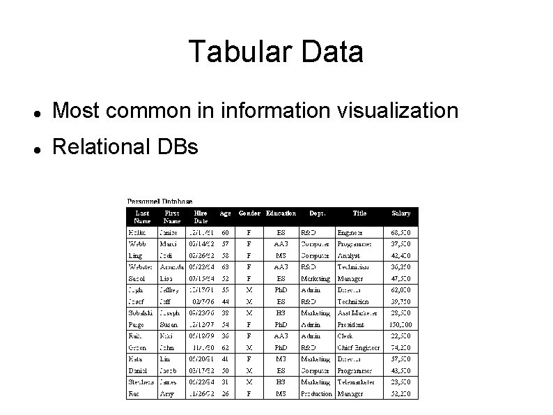 Tabular Data Most common in information visualization Relational DBs 