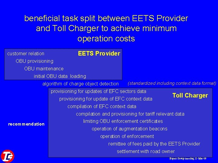 beneficial task split between EETS Provider and Toll Charger to achieve minimum operation costs