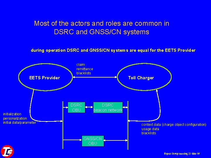 Most of the actors and roles are common in DSRC and GNSS/CN systems during