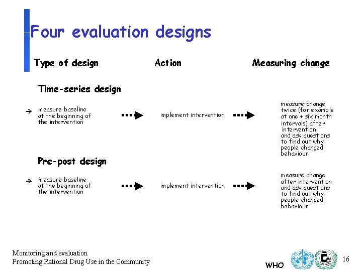 Four evaluation designs Type of design Action Measuring change Time-series design è measure baseline
