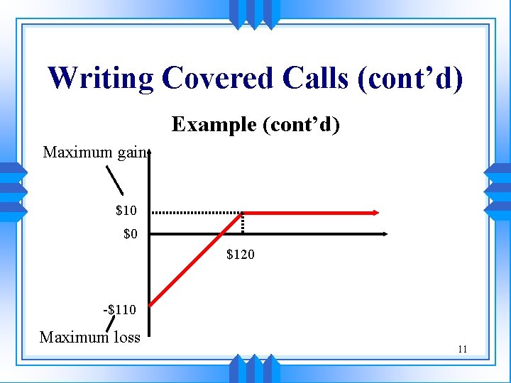 Writing Covered Calls (cont’d) Example (cont’d) Maximum gain $10 $0 $120 -$110 Maximum loss