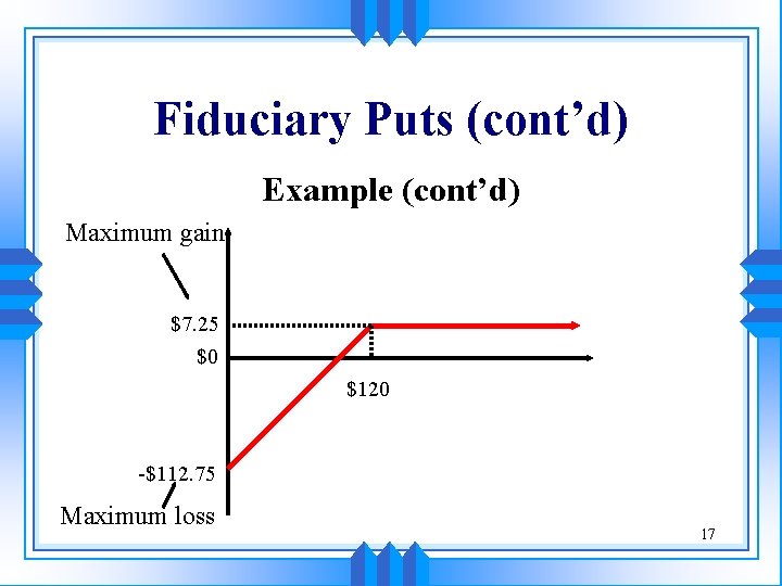 Fiduciary Puts (cont’d) Example (cont’d) Maximum gain $7. 25 $0 $120 -$112. 75 Maximum