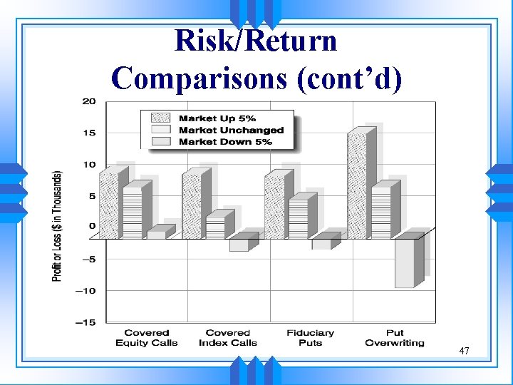 Risk/Return Comparisons (cont’d) 47 