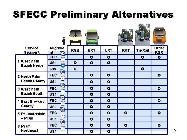 SFECC Preliminary Alternatives Service Segment 1 West Palm Beach North Alignme nt FEC RGB