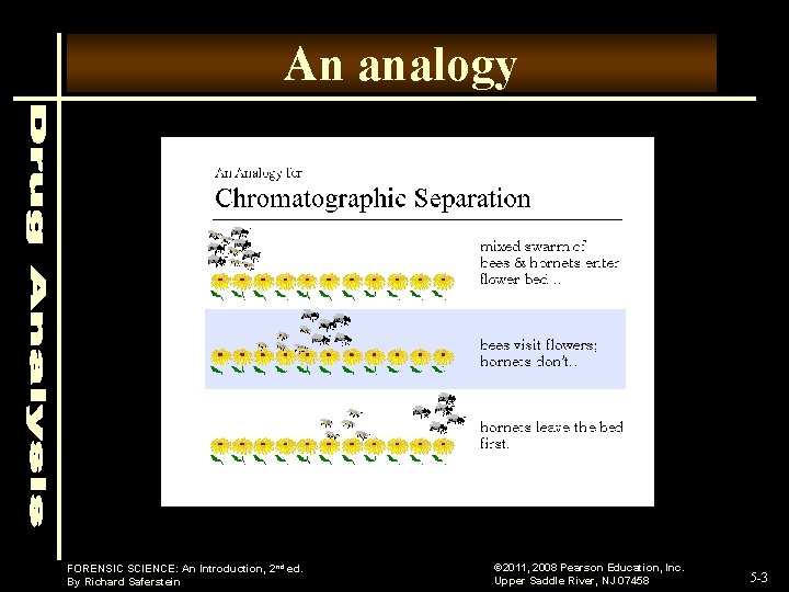 An analogy FORENSIC SCIENCE: An Introduction, 2 nd ed. By Richard Saferstein © 2011, An analogy FORENSIC SCIENCE: An Introduction, 2 nd ed. By Richard Saferstein © 2011,
