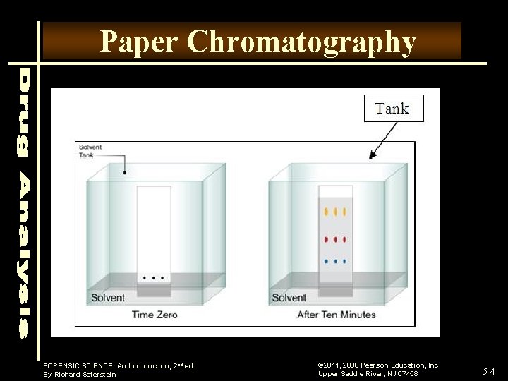 Paper Chromatography FORENSIC SCIENCE: An Introduction, 2 nd ed. By Richard Saferstein © 2011, Paper Chromatography FORENSIC SCIENCE: An Introduction, 2 nd ed. By Richard Saferstein © 2011,