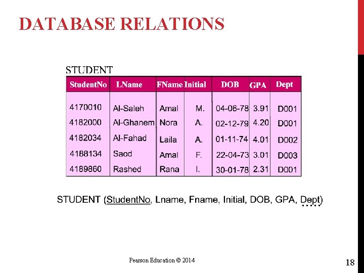 DATABASE RELATIONS Pearson Education © 2014 18 