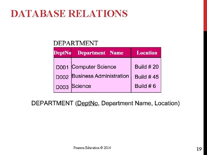 DATABASE RELATIONS Pearson Education © 2014 19 