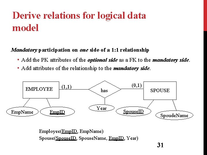 Derive relations for logical data model Mandatory participation on one side of a 1: