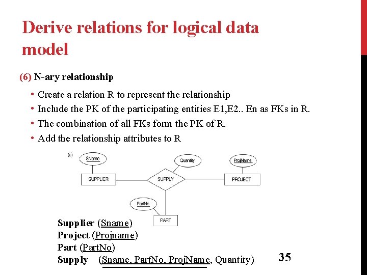 Derive relations for logical data model (6) N-ary relationship • • Create a relation