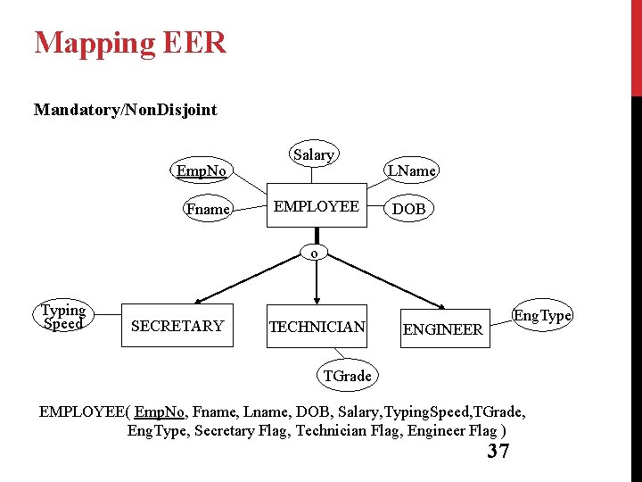 Mapping EER Mandatory/Non. Disjoint Emp. No Fname Salary EMPLOYEE LName DOB o Typing Speed