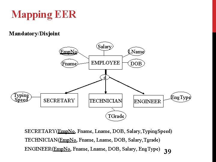 Mapping EER Mandatory/Disjoint Emp. No Fname Salary EMPLOYEE LName DOB d Typing Speed SECRETARY