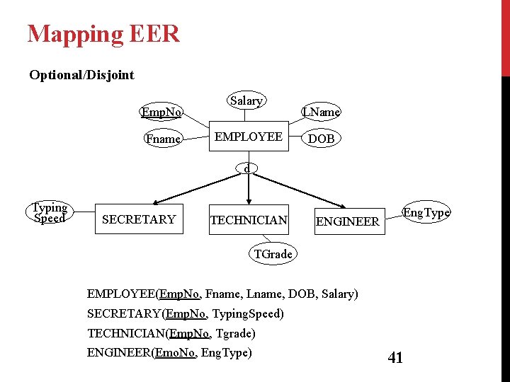 Mapping EER Optional/Disjoint Emp. No Fname Salary EMPLOYEE LName DOB d Typing Speed SECRETARY