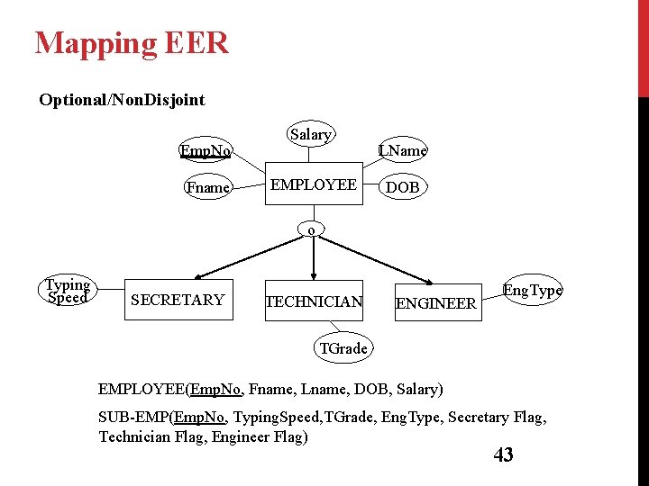 Mapping EER Optional/Non. Disjoint Emp. No Fname Salary EMPLOYEE LName DOB o Typing Speed