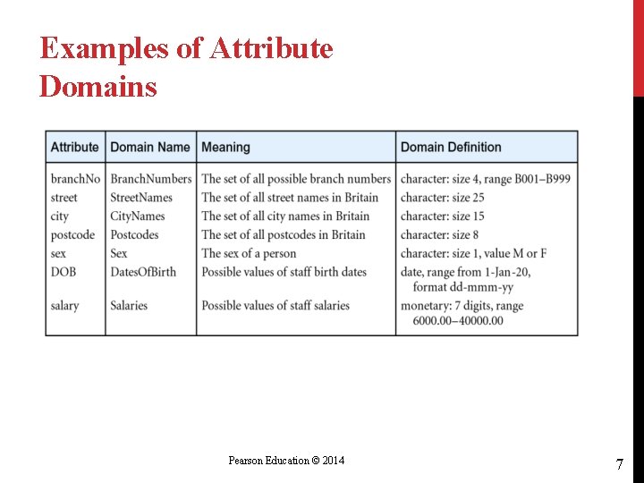 Examples of Attribute Domains Pearson Education © 2014 7 
