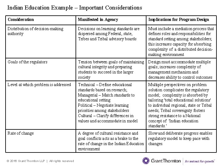 Indian Education Example – Important Considerations Consideration Manifested in Agency Implications for Program Design Indian Education Example – Important Considerations Consideration Manifested in Agency Implications for Program Design