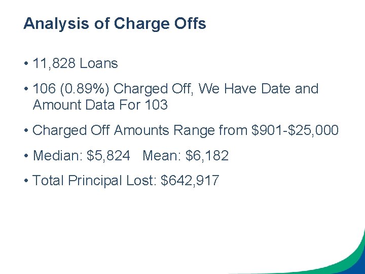 Analysis of Charge Offs • 11, 828 Loans • 106 (0. 89%) Charged Off,