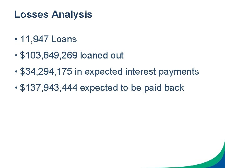 Losses Analysis • 11, 947 Loans • $103, 649, 269 loaned out • $34,