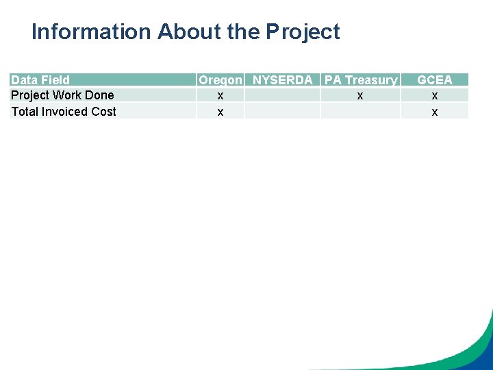 Information About the Project Data Field Project Work Done Total Invoiced Cost Oregon NYSERDA