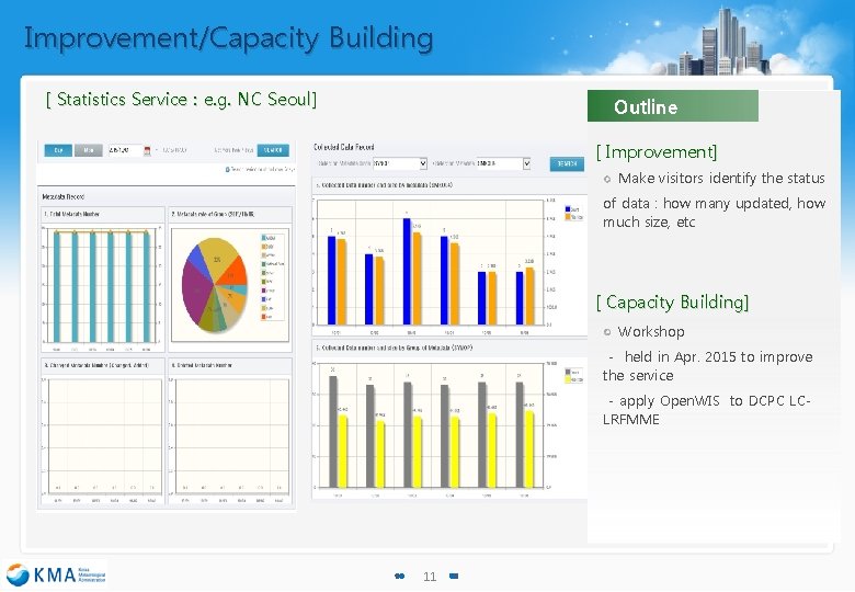 Improvement/Capacity Building [ Statistics Service : e. g. NC Seoul] Outline [ Improvement] Make