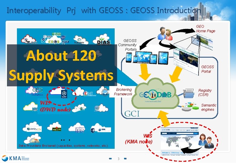 Interoperability Prj with GEOSS : GEOSS Introduction GEO Home Page About 120 Supply Systems