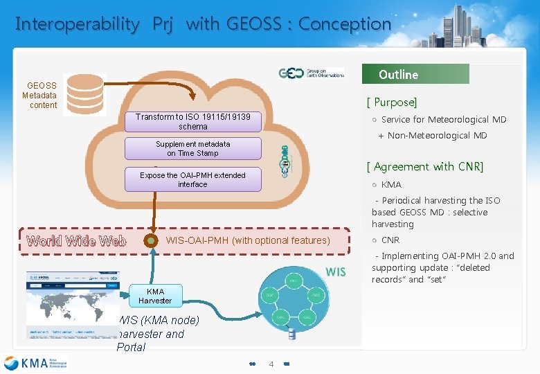 Interoperability Prj with GEOSS : Conception Outline GEOSS Metadata content [ Purpose] Transform to