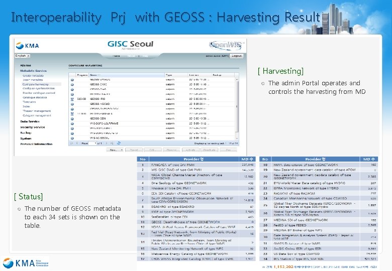 Interoperability Prj with GEOSS : Harvesting Result [ Harvesting] The admin Portal operates and