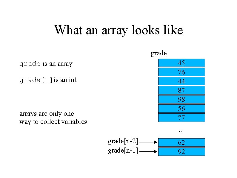 What an array looks like grade 45 76 44 87 98 56 77 grade