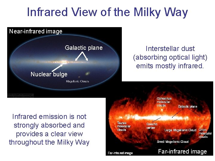 Infrared View of the Milky Way Near-infrared image Galactic plane Interstellar dust (absorbing optical Infrared View of the Milky Way Near-infrared image Galactic plane Interstellar dust (absorbing optical