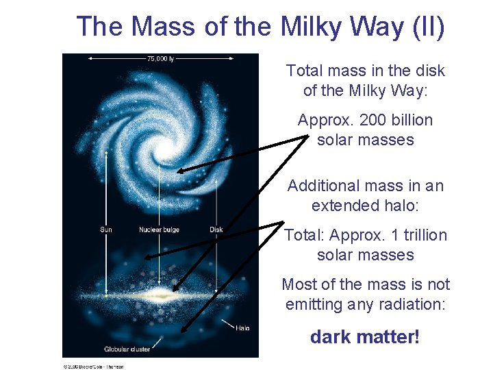 The Mass of the Milky Way (II) Total mass in the disk of the