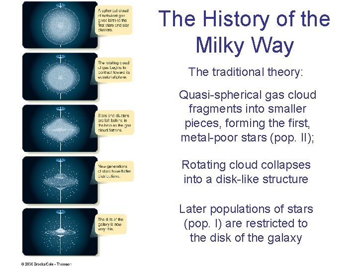 The History of the Milky Way The traditional theory: Quasi-spherical gas cloud fragments into The History of the Milky Way The traditional theory: Quasi-spherical gas cloud fragments into